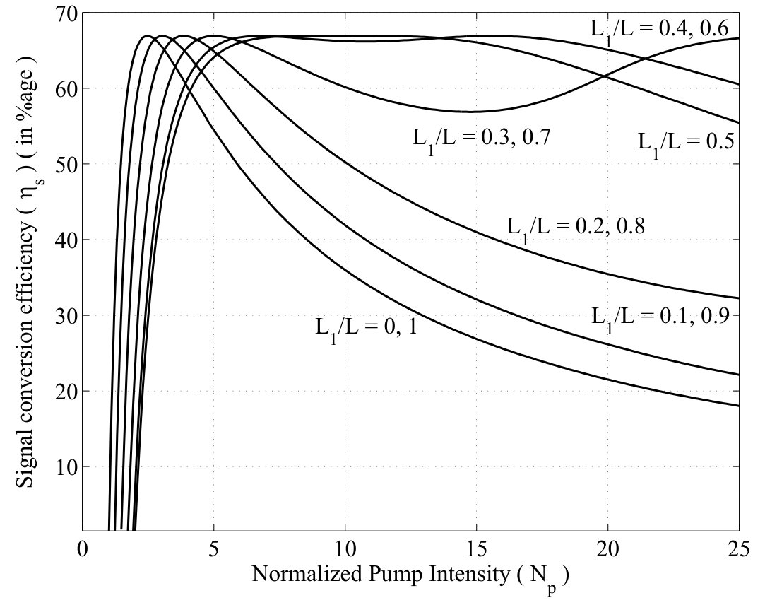 Figure 23